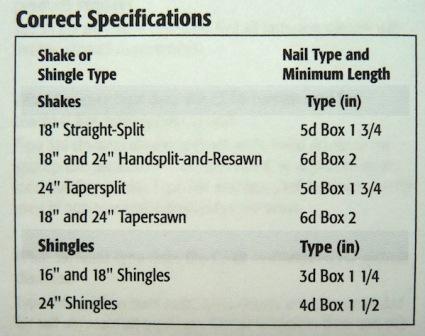 Residential Roof Types