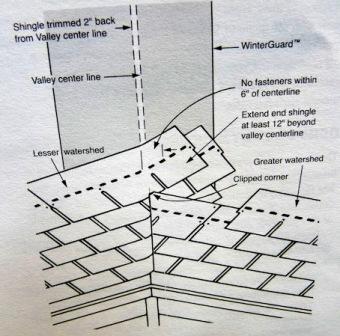 Roof Valley Details