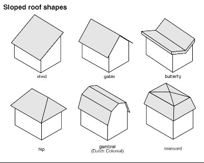 types of roofs - Public Archive - InterNACHI®️ Forum