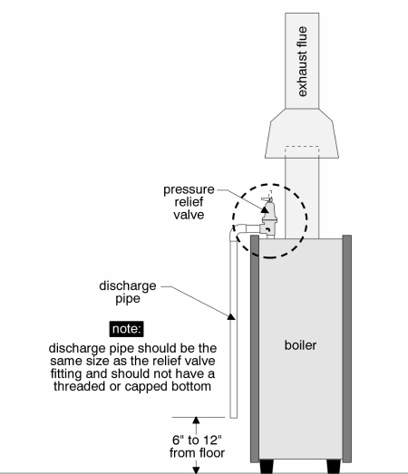 TPR valve and discharge pipe - InterNACHI