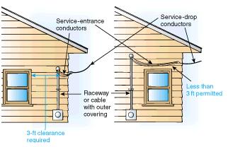 Service drops - Int'l Association of Certified Home ... nec phone system wiring diagram 