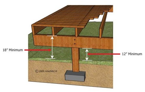 Inspecting a Deck, Illustrated - InterNACHI