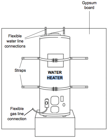 Water Heater Inspections Part 2 Home Inspector San Diego And Orange County