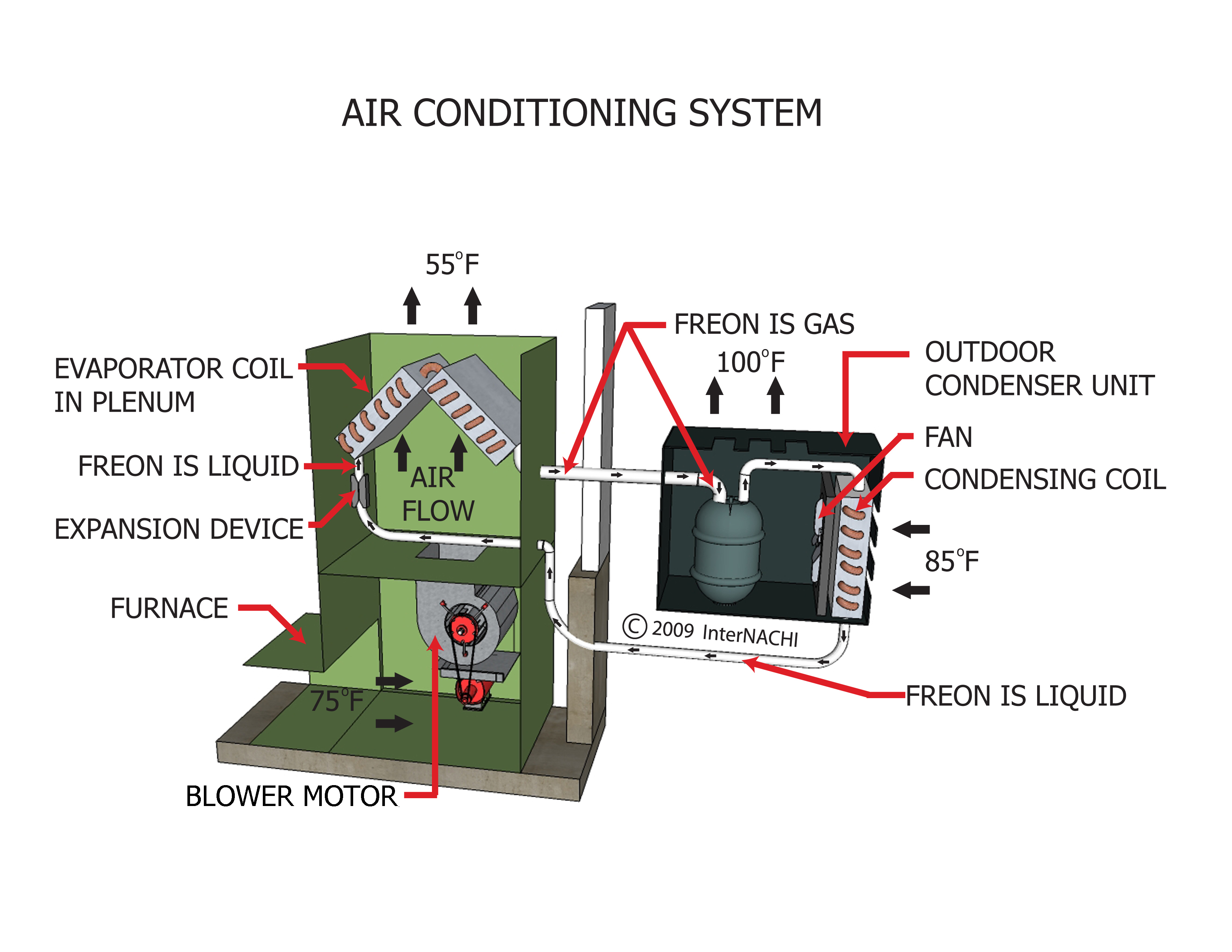 Air Conditioner Air Flow Direction Diagram - split ac outdoor wiring ...