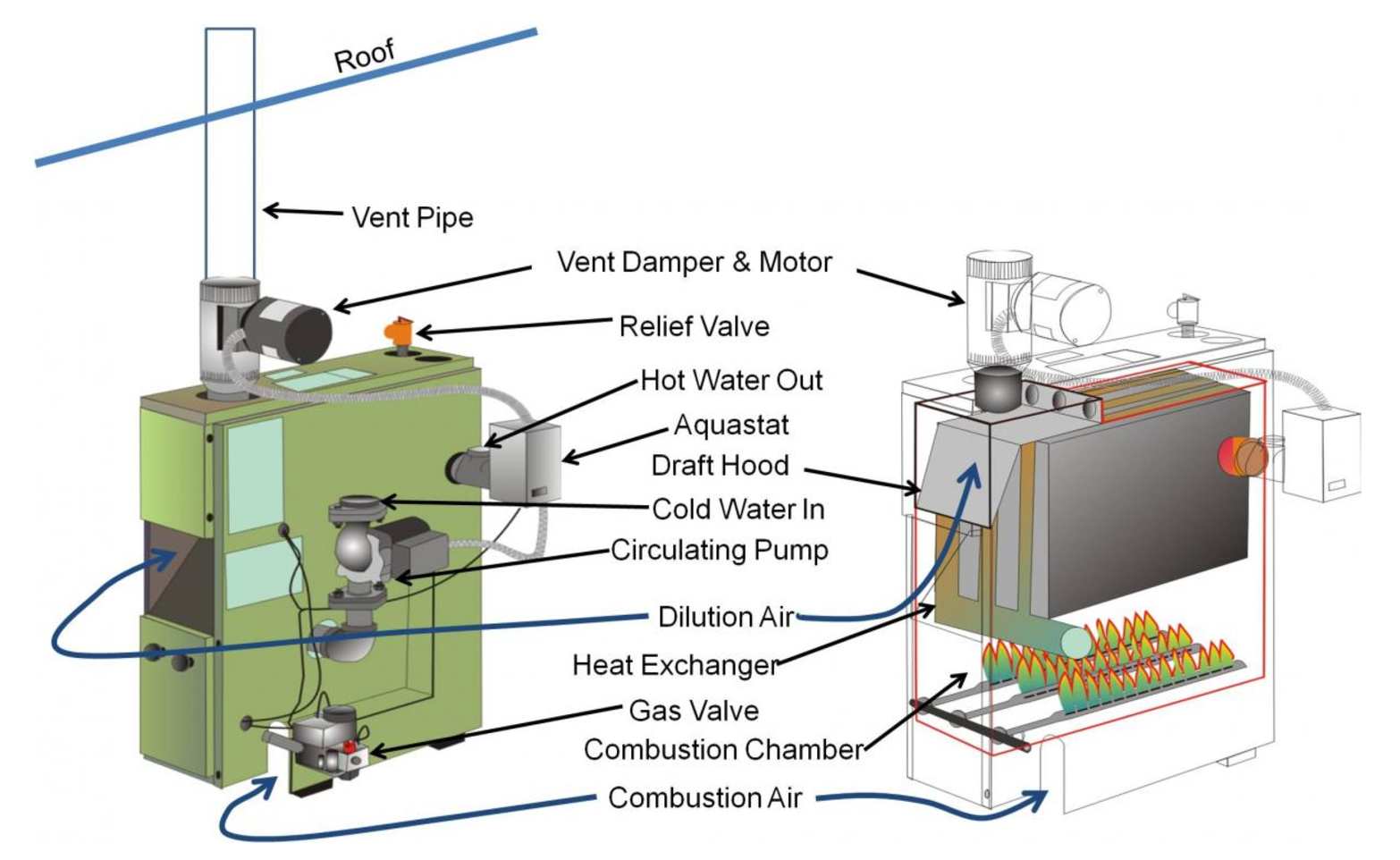 Operation of Hot-Water Boilers