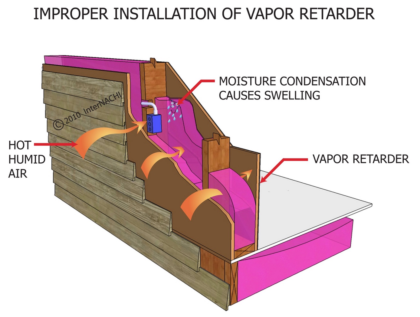 membrain vapor barrier