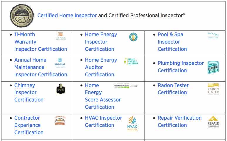 15 Steps for a Successful Home Inspector - InterNACHI