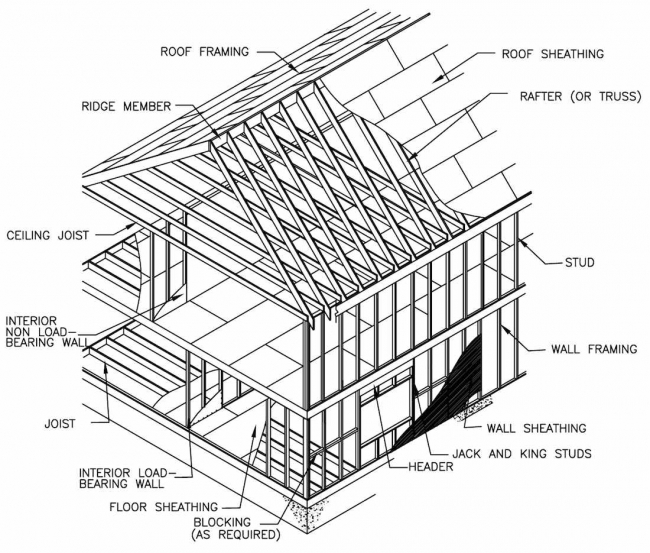 Structural Design of Wood Framing for the Home Inspector - InterNACHI