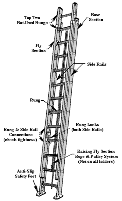 ladder safety guide